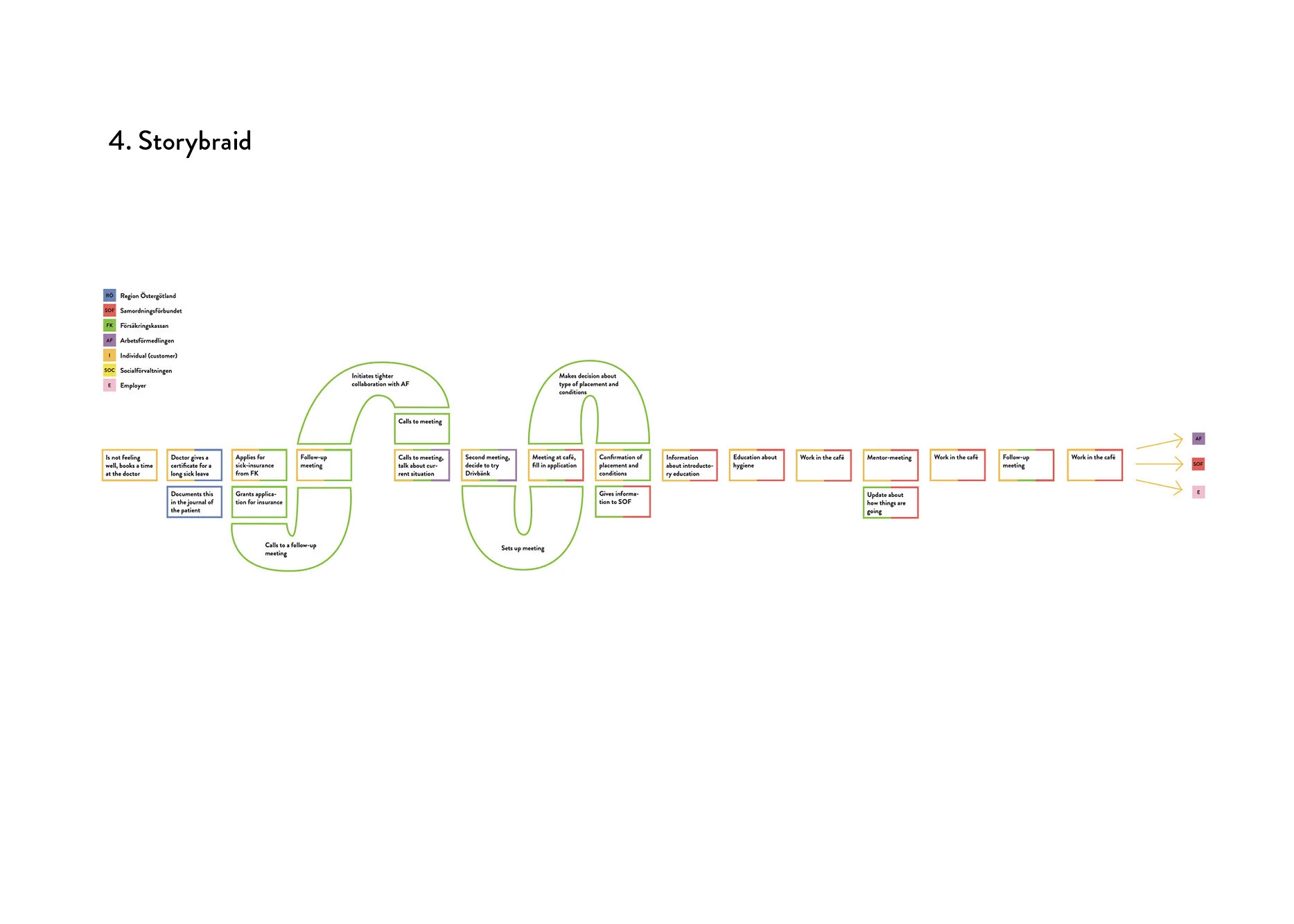 WelfareSystem_MS7.jpg